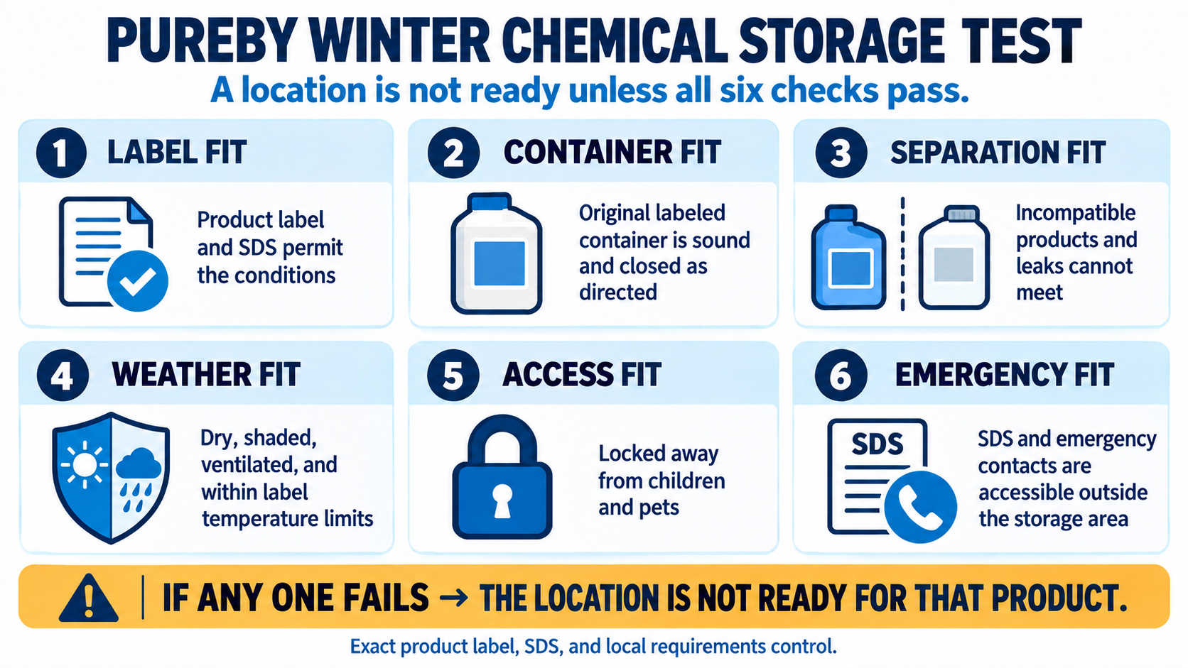 PUREBY six-point winter pool chemical storage location test